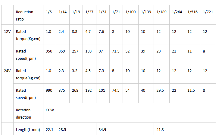 Технические характеристики мотор-редуктора постоянного тока