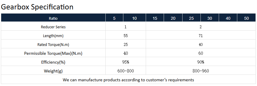 спецификация коробки передач