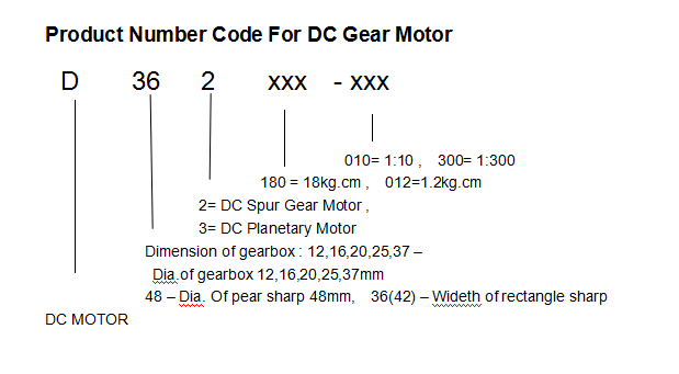 DC Code.png