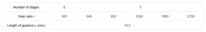 спецификация коробки передач