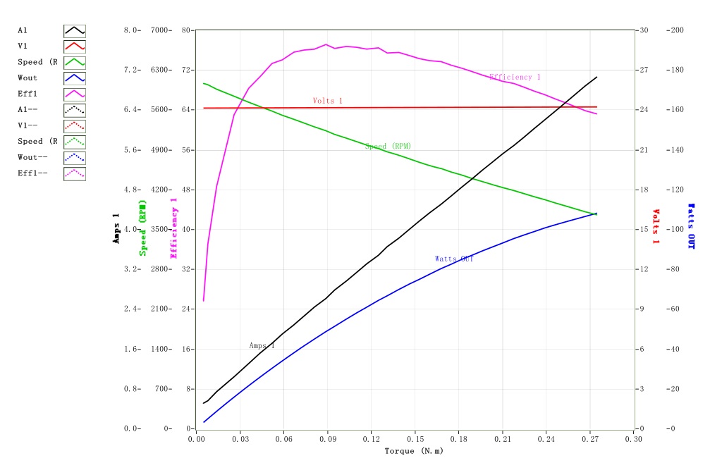 电机 曲线