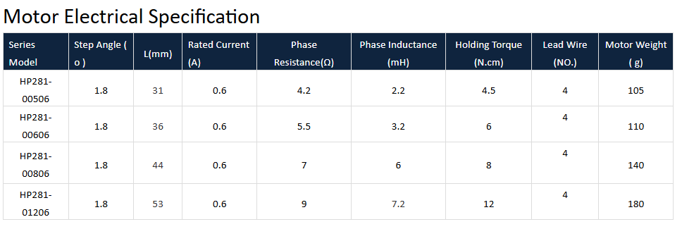 Спецификация шагового двигателя постоянного тока