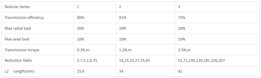 Электрические спецификации коробки передач