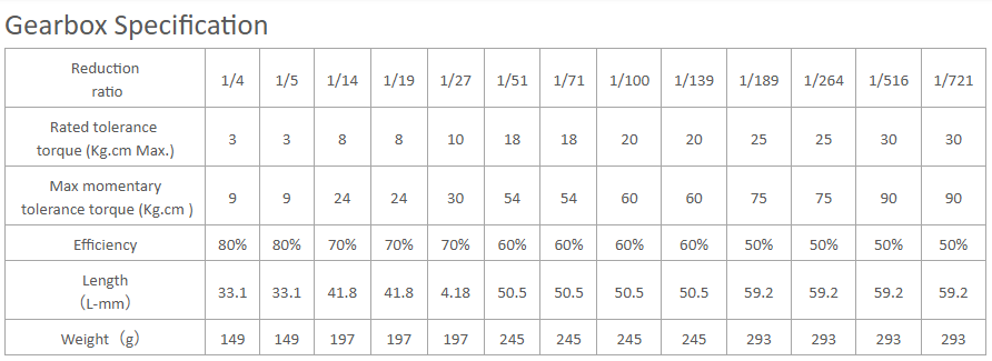 Спецификация планетарной коробки передач