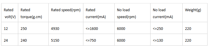 округ Колумбия, Мо