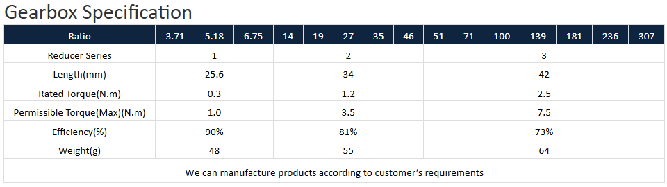 Редуктор со спецификацией шагового двигателя постоянного тока