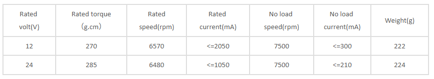 Характеристики двигателя 36 мм