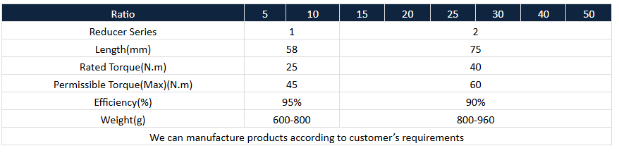 Редуктор для шагового двигателя, спецификация