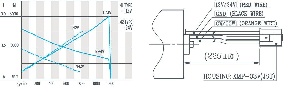 D323P-41 и 42 电机曲线