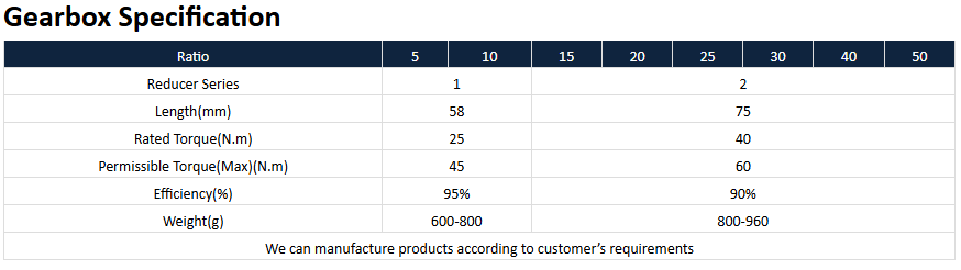 спецификация коробки передач