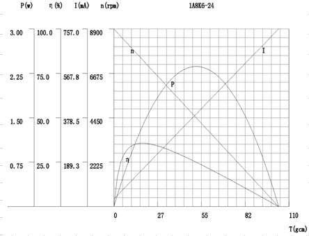 D223-1A-24V Кривая